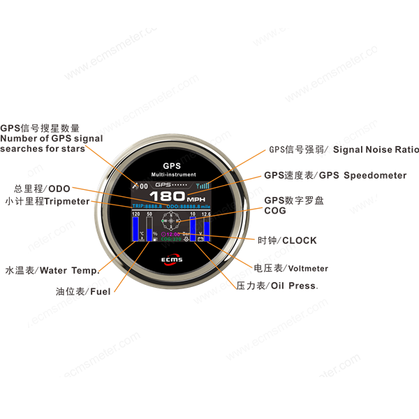 ECP/ECP2-TFT GPS多功能仪表
